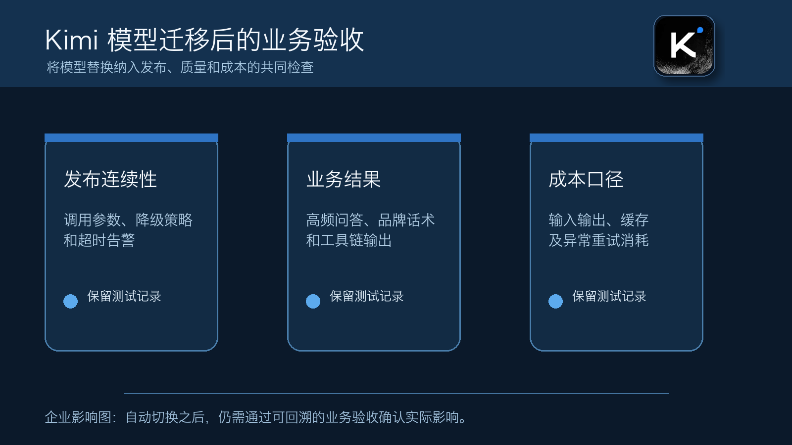 Kimi 模型迁移后的企业业务验收卡片,包含发布连续性、业务结果和成本口径