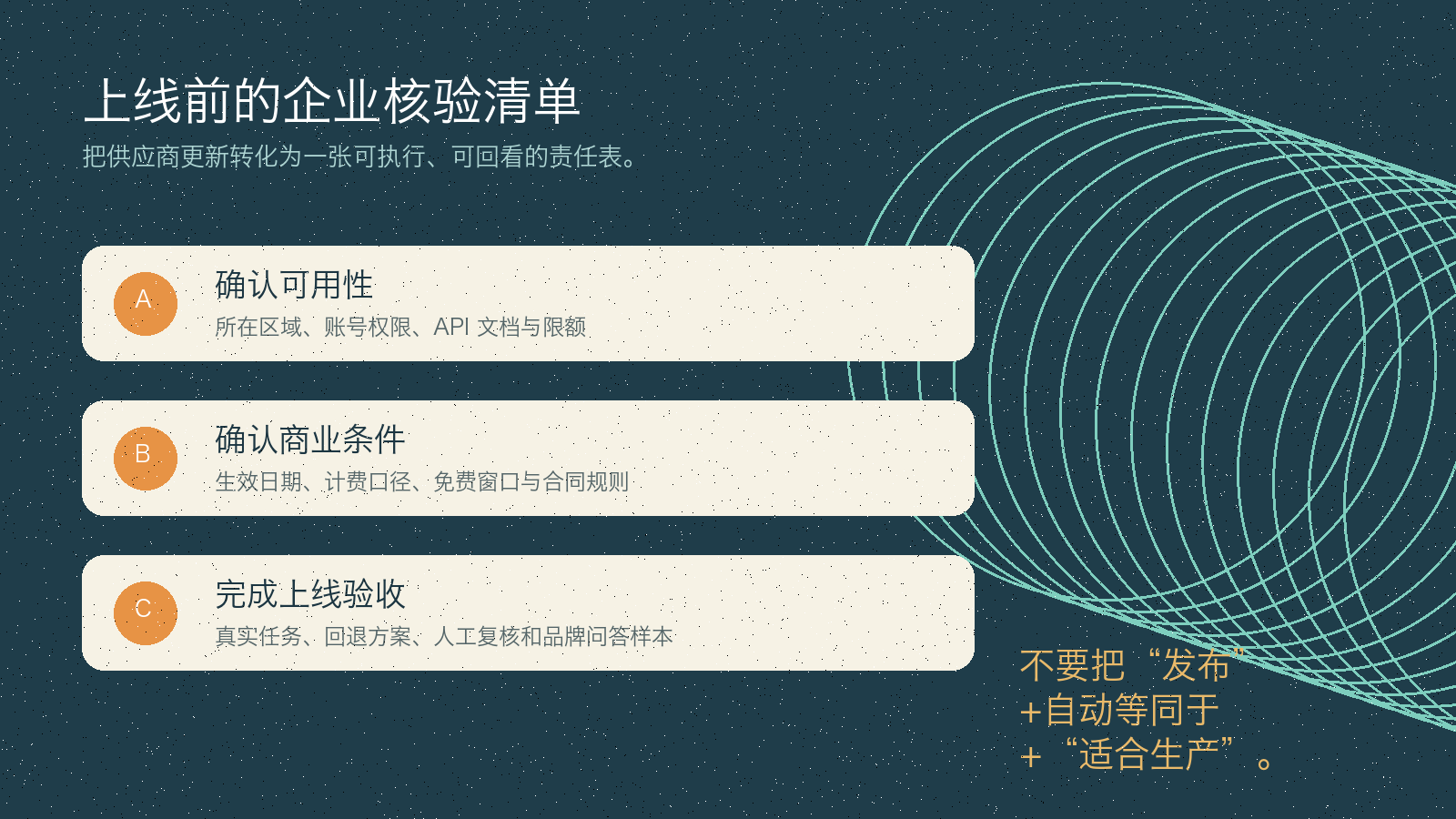 企业上线核验清单插画，依次列出确认可用性、确认商业条件和完成生产验收三项行动。