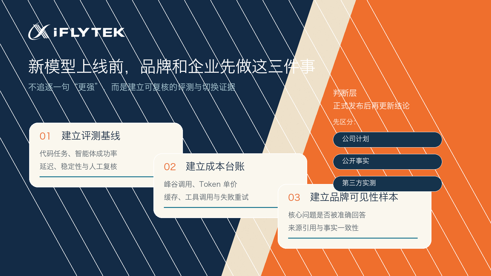 企业评估新模型的三项准备清单，包括能力基线、成本台账和品牌可见性样本