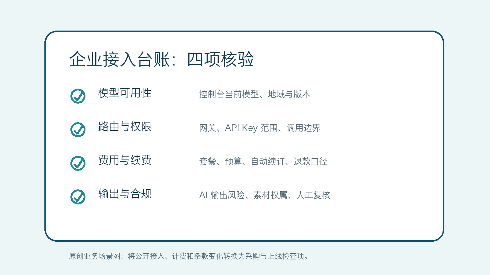 企业AI接入台账的四项核验清单原创插画