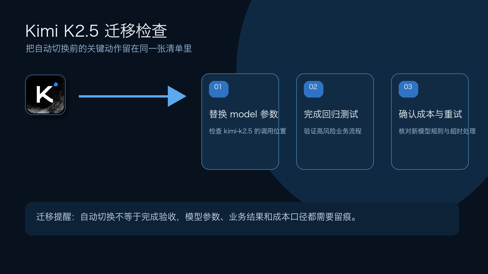 Kimi K2.5 迁移检查流程图,列出替换模型参数、回归测试和确认成本与重试三项任务