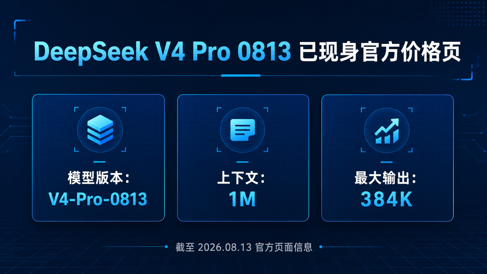信息图展示DeepSeek V4 Pro 0813、100万Token上下文和38.4万Token最大输出三项官方页面信息。