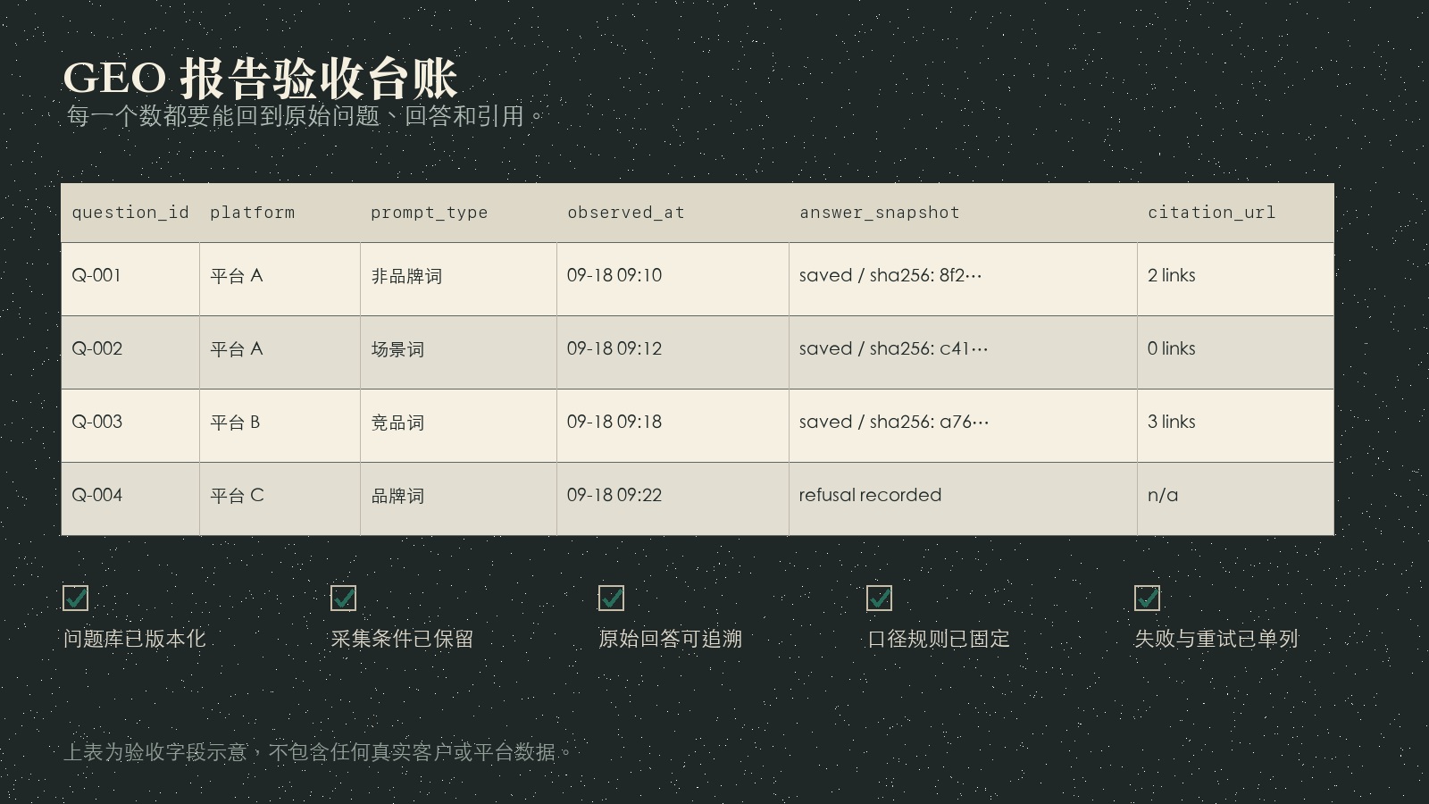 GEO 服务供应商的五步验收台账