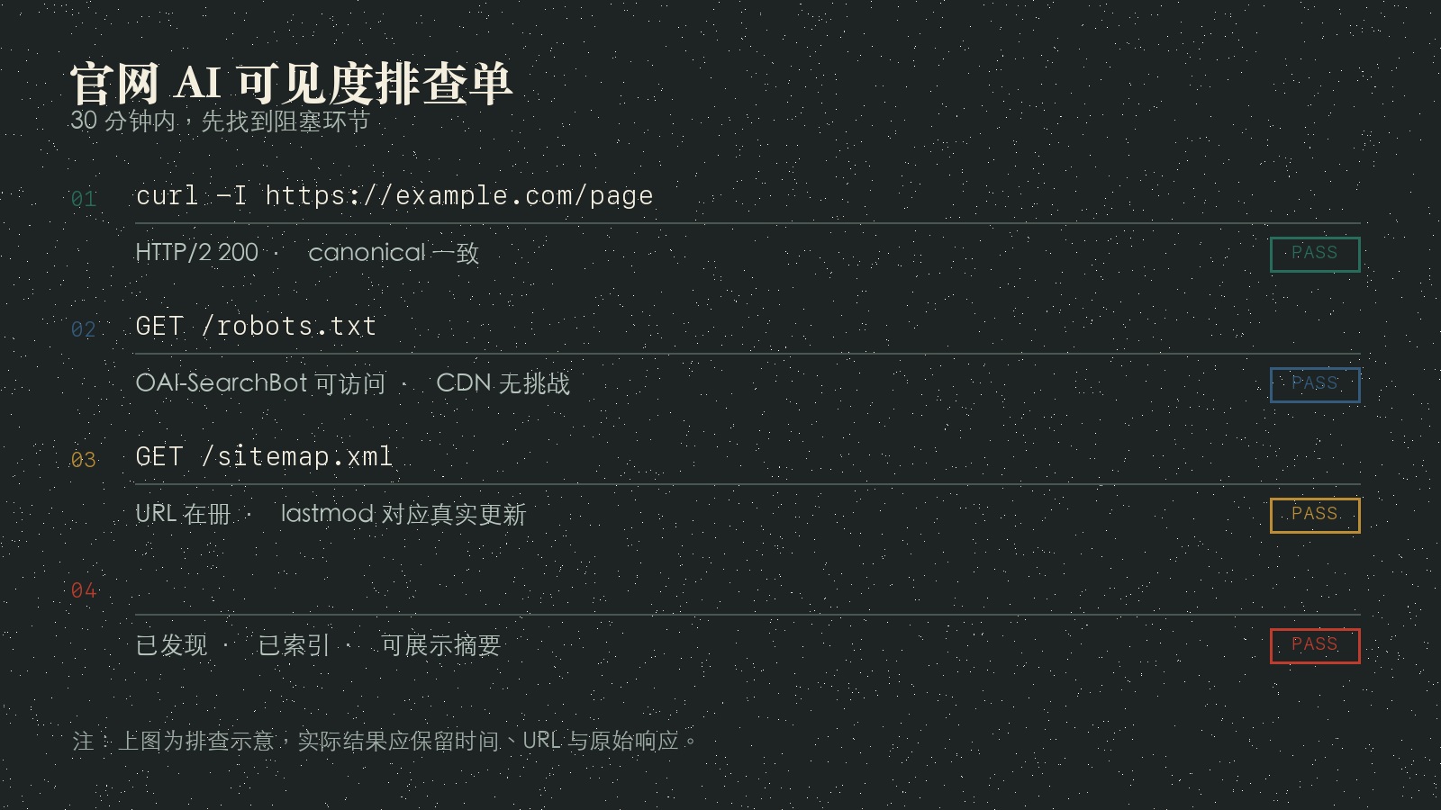AI 搜索可见度半小时排查清单