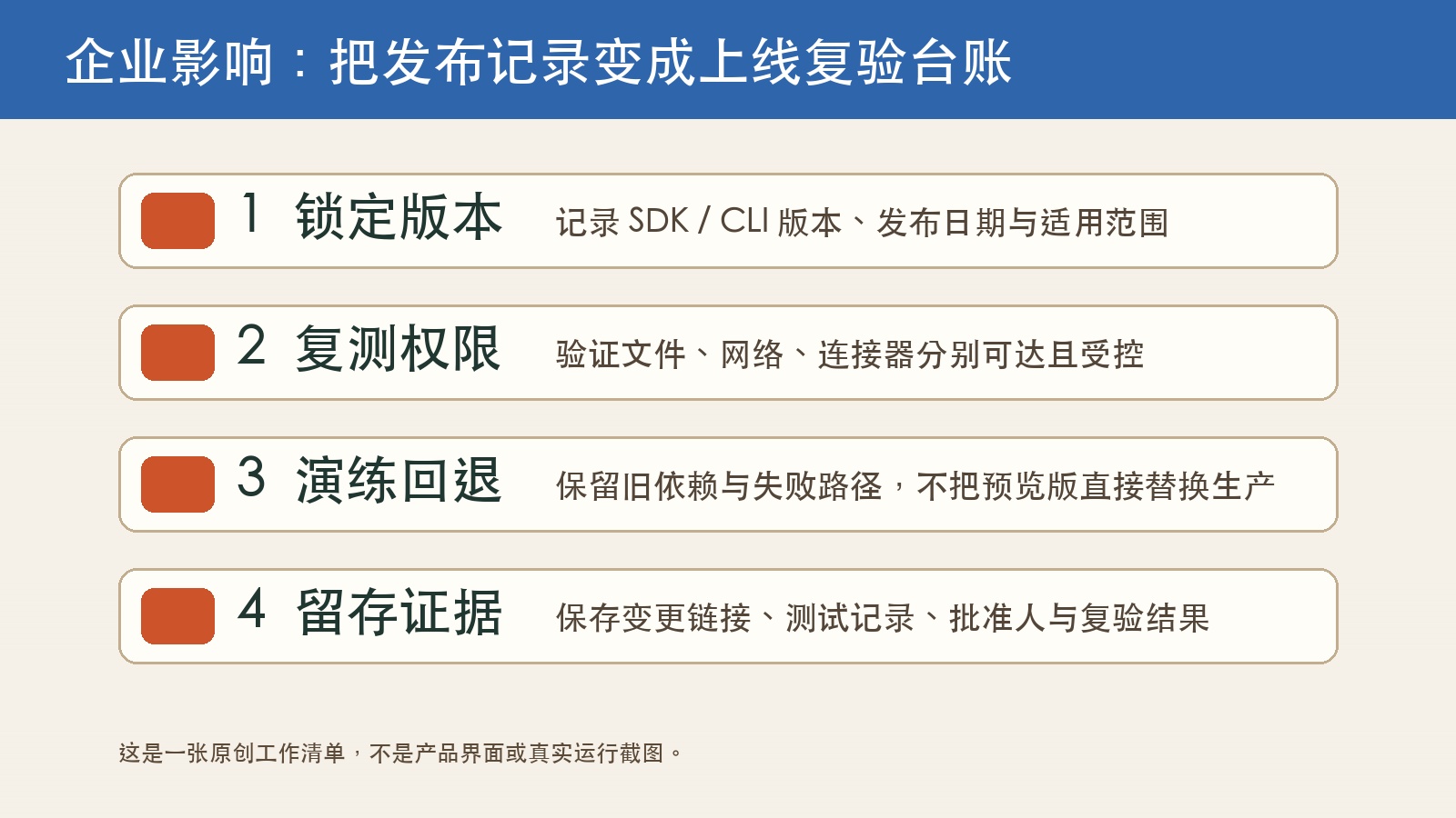企业将 AI 工程发布记录转化为版本、权限、回退与证据四步复验台账的原创图
