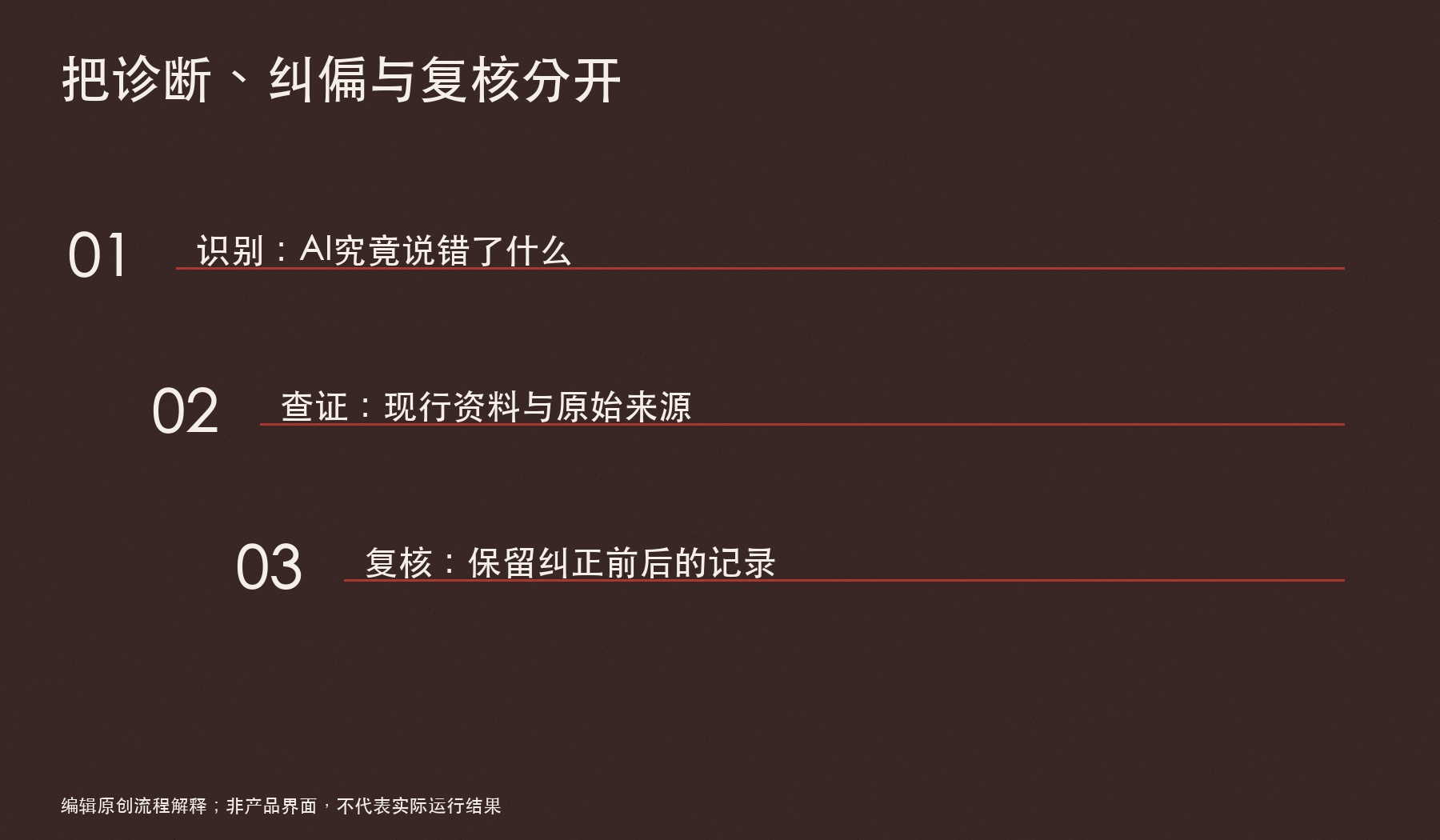 把诊断、纠偏与复核分开：识别：AI究竟说错了什么；查证：现行资料与原始来源；复核：保留纠正前后的记录