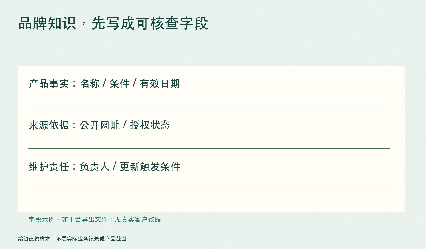 品牌知识,先写成可核查字段:产品事实:名称 / 条件 / 有效日期;来源依据:公开网址 / 授权状态;维护责任:负责人 / 更新触发条件