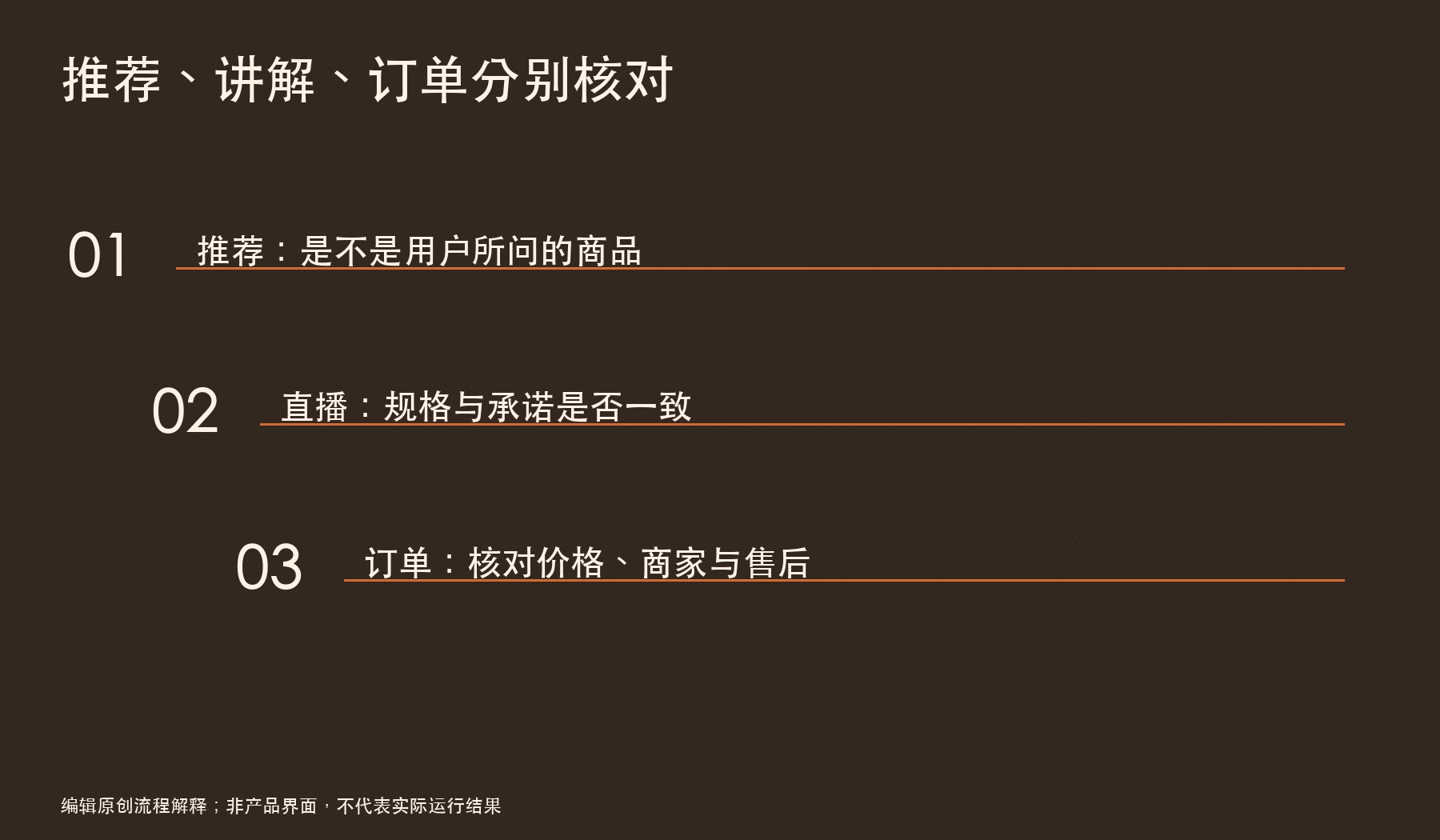 推荐、讲解、订单分别核对:推荐:是不是用户所问的商品;直播:规格与承诺是否一致;订单:核对价格、商家与售后