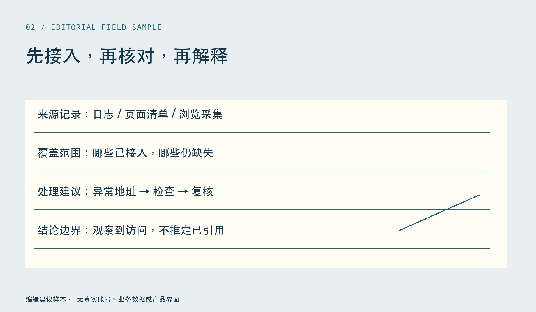先接入,再核对,再解释:接入日志与浏览数据;导入页面清单并检查遗漏;标出未知与异常,形成处理记录