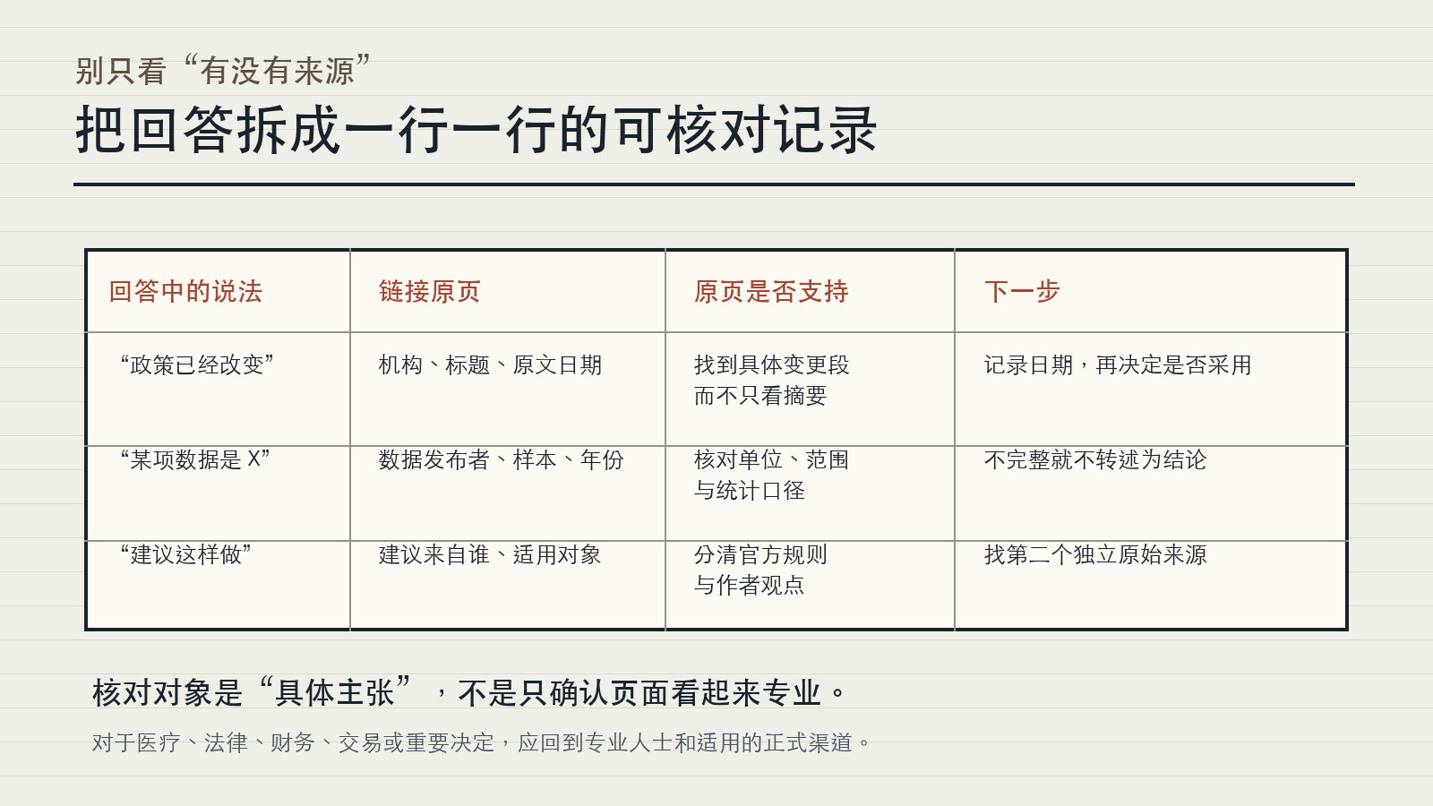 把 AI 回答拆为具体说法、链接原页、原页是否支持和下一步的四列表格