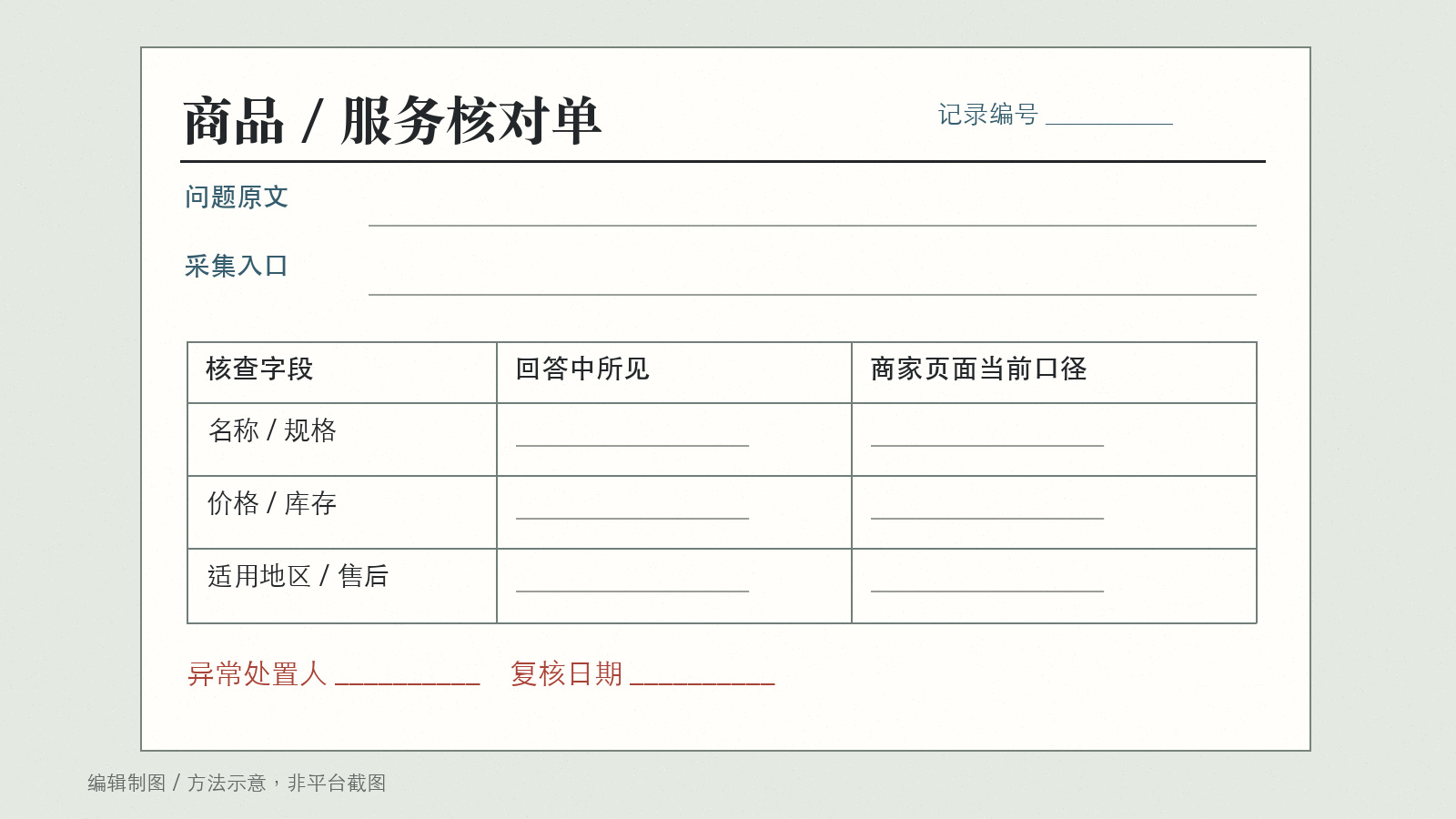 商品服务核对单对照AI回答与商家页面的规格价格库存和售后字段