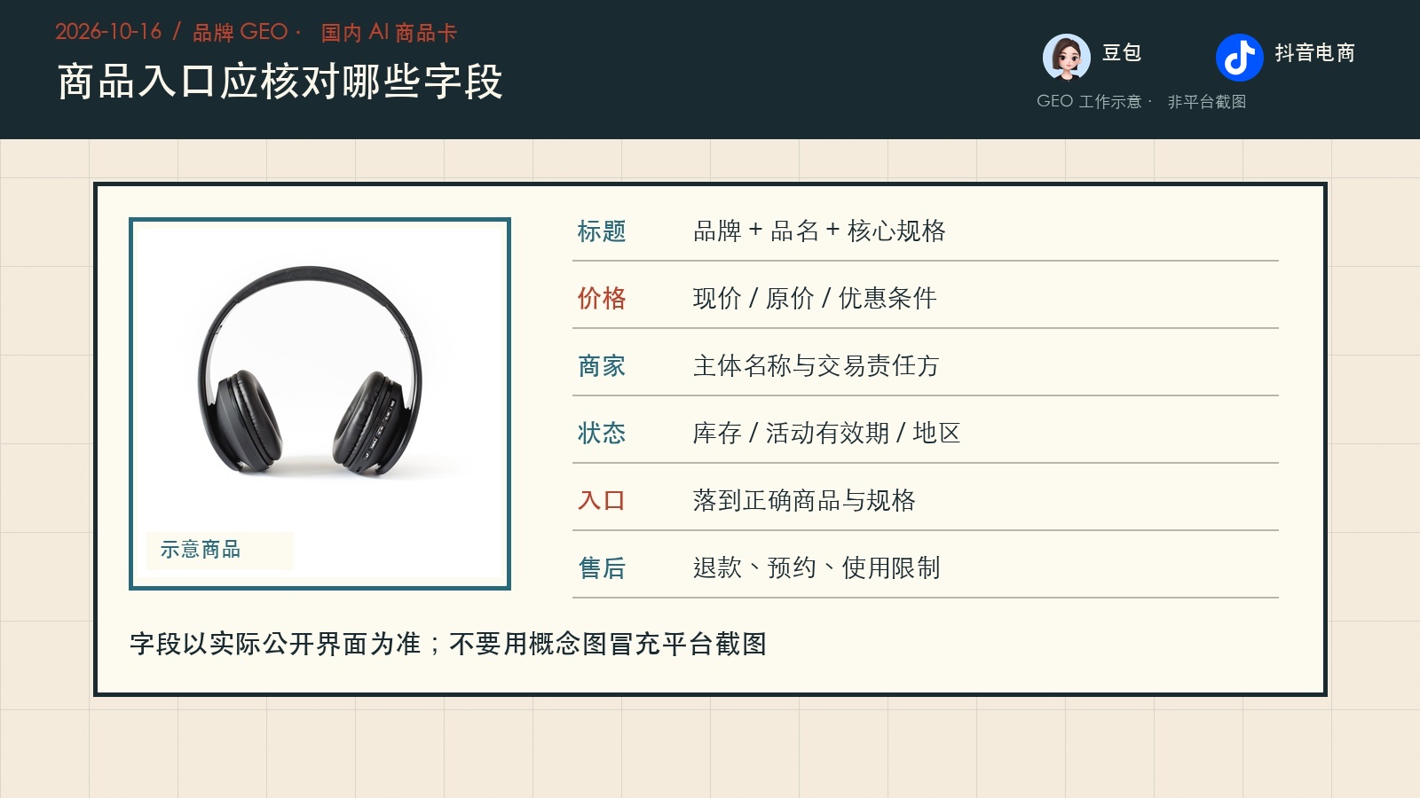 国内 AI 商品入口字段样张,列出标题、价格、商家、状态、入口和售后