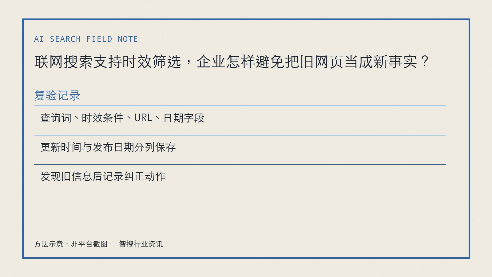 联网搜索支持时效筛选,企业怎样避免把旧网页当成新事实?的复验台账字段