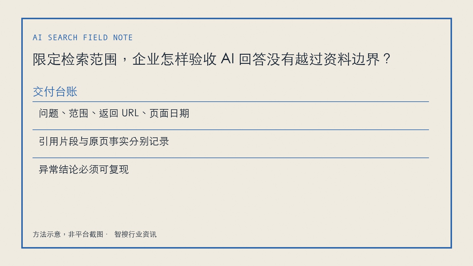 限定检索范围,企业怎样验收 AI 回答没有越过资料边界?的复验台账字段