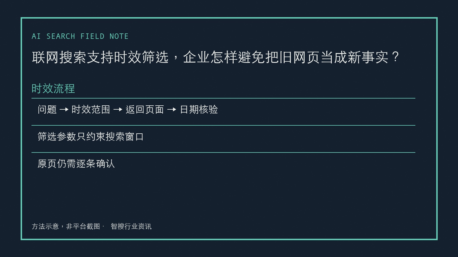 联网搜索支持时效筛选,企业怎样避免把旧网页当成新事实?的复核流程