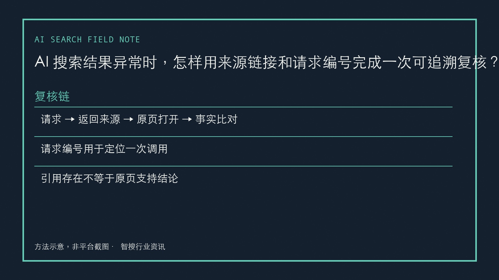 AI 搜索结果异常时,怎样用来源链接和请求编号完成一次可追溯复核?的复核流程