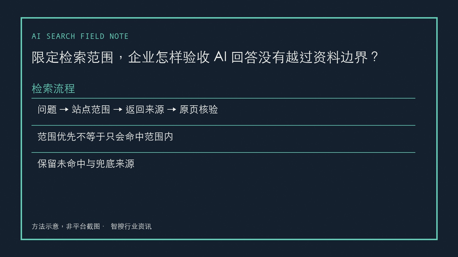 限定检索范围,企业怎样验收 AI 回答没有越过资料边界?的复核流程