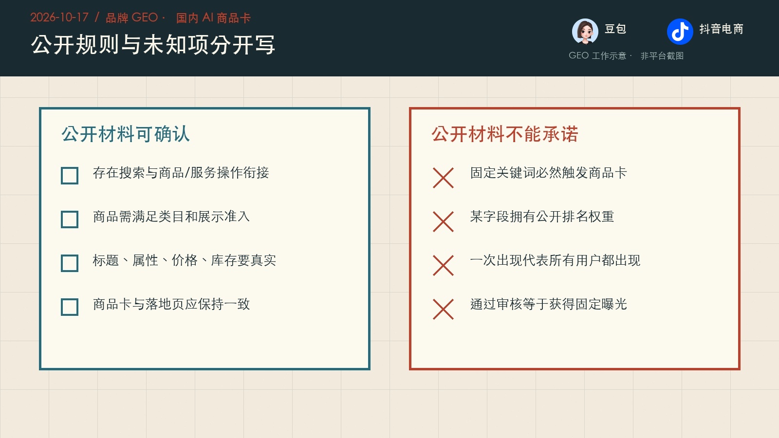 国内 AI 商品卡公开可确认规则与不能承诺事项的左右对照