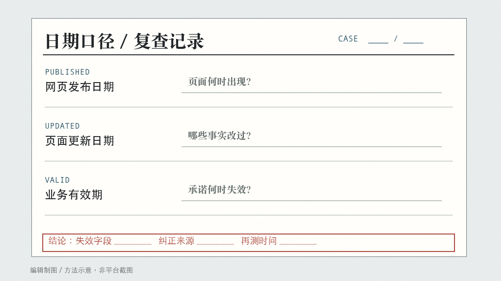 记录网页发布日更新日和业务有效期的空白复查表