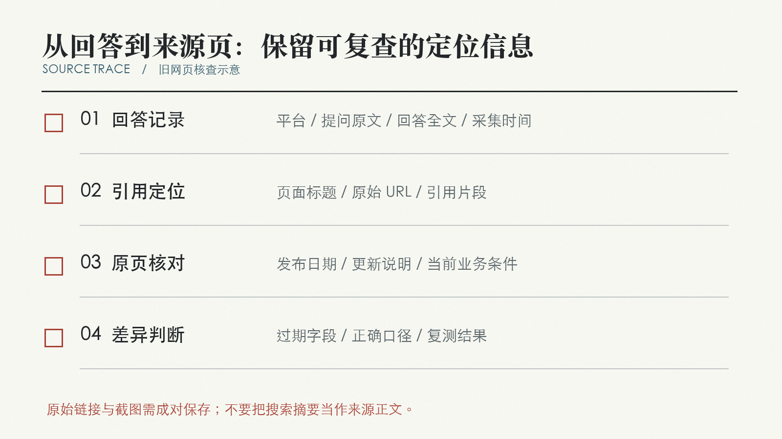 AI回答到原始来源网页的四项定位信息清单