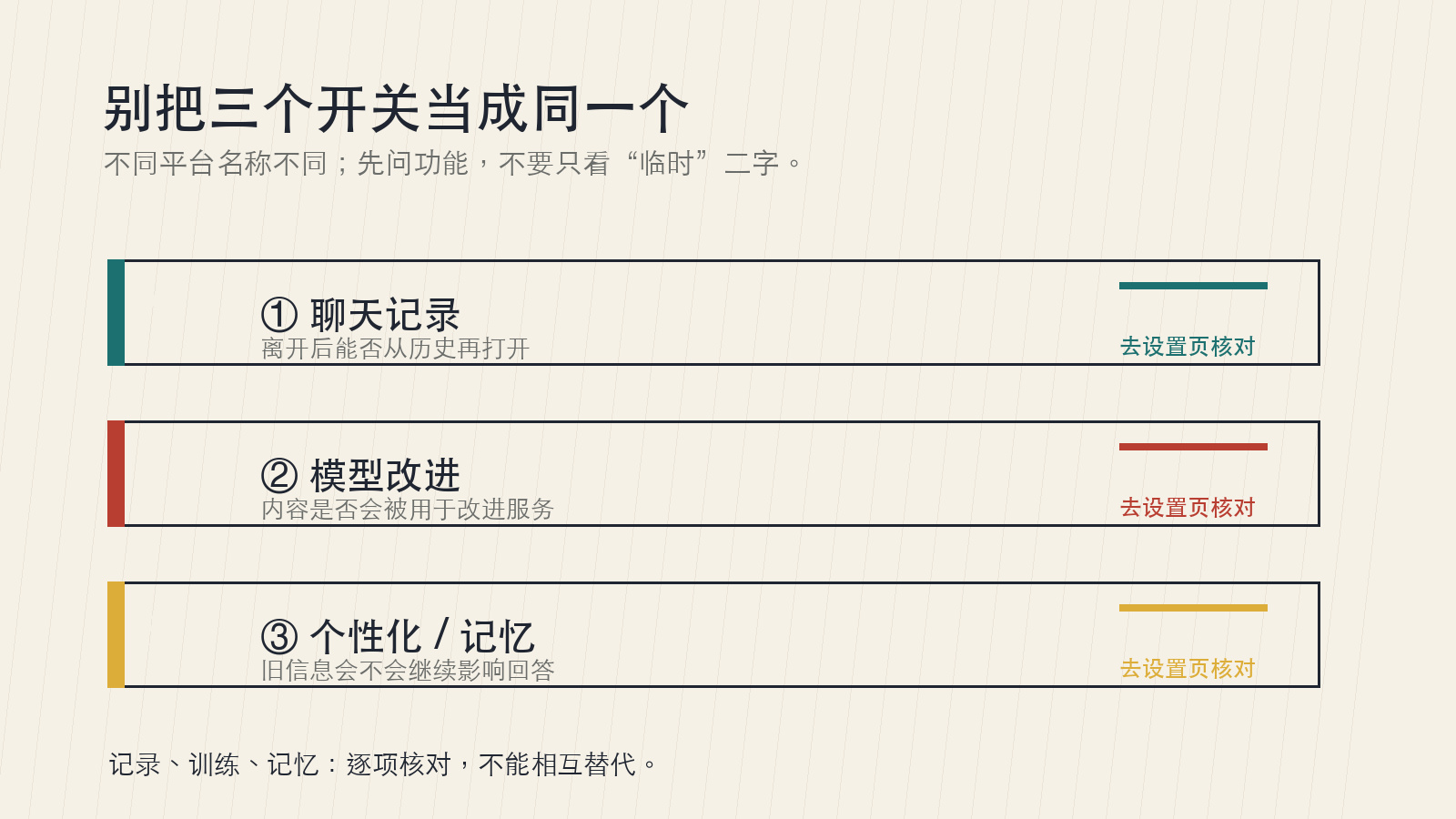 三条横向校样分别解释聊天记录、模型改进、个性化或记忆的不同含义